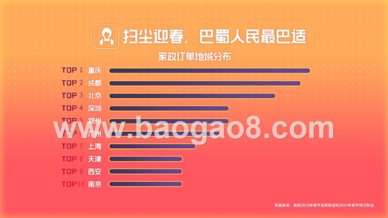 2019年春节消费大数据分析报告.pptx_第5页