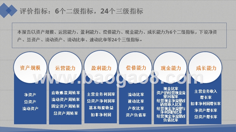 2018-2019新三板民营出版公司绩效数据报告.pptx_第4页