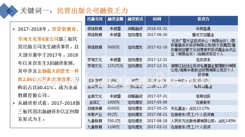 2018-2019新三板民营出版公司绩效数据报告.pptx_第5页