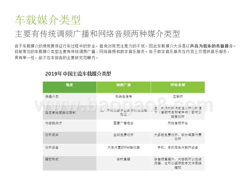 2019中国车载音频营销价值研究报告.pptx_第5页
