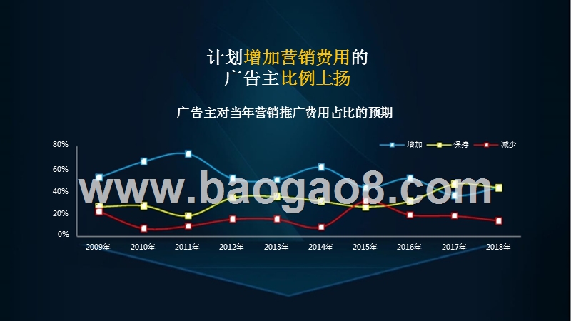 2019中国广告市场研究报告.pptx_第4页