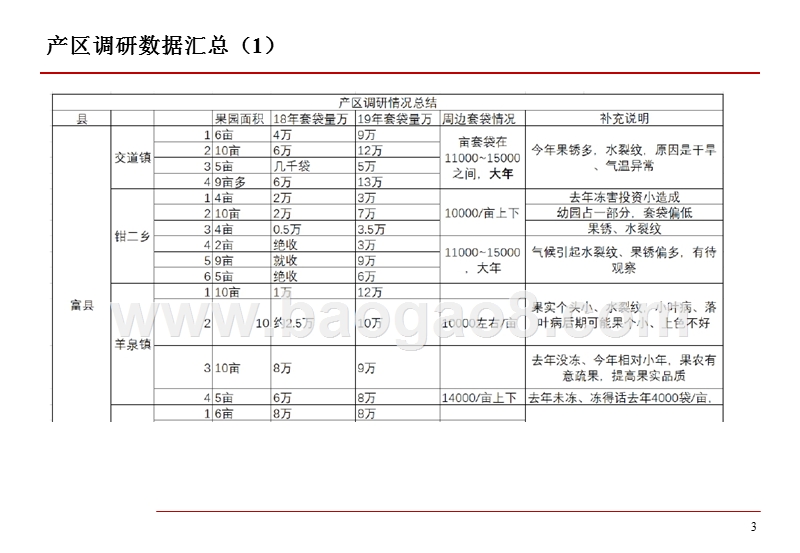 2019年陕西产区苹果调研分享报告.pptx_第4页
