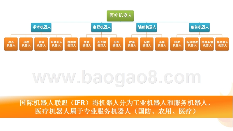 中国医疗机器人产业研究报告.pptx_第5页