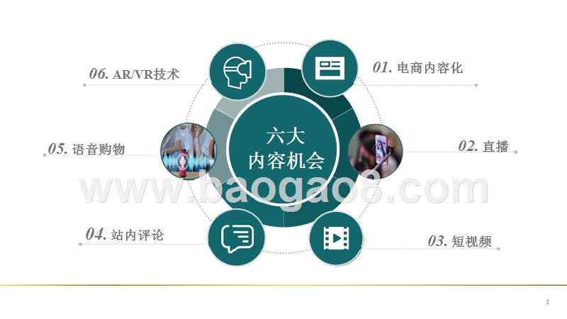 2019升级电商站内内容营销策略分析报告.pptx_第3页