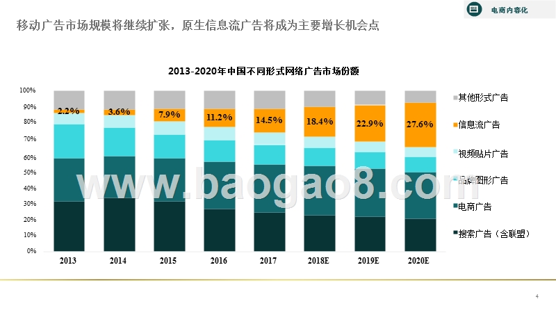 2019升级电商站内内容营销策略分析报告.pptx_第4页
