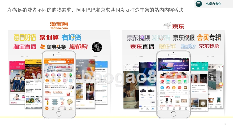 2019升级电商站内内容营销策略分析报告.pptx_第5页