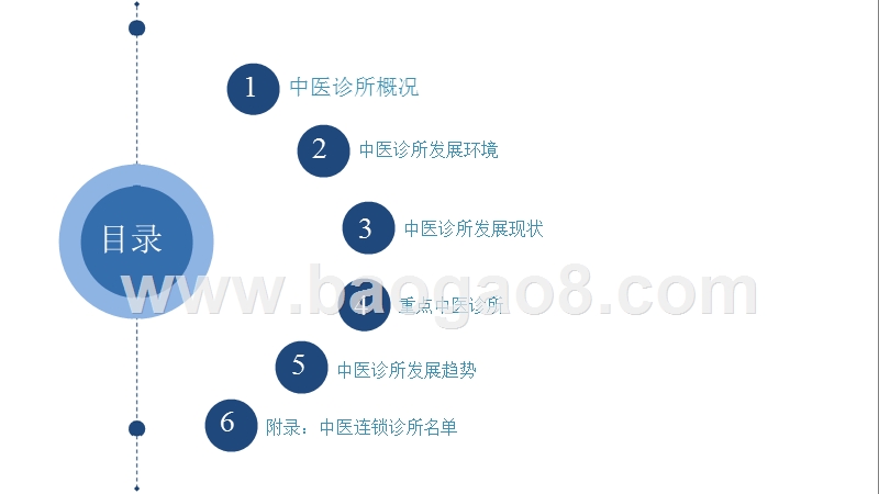 2019年中国中医诊所行业发展分析报告.pptx_第2页
