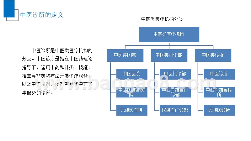 2019年中国中医诊所行业发展分析报告.pptx_第4页