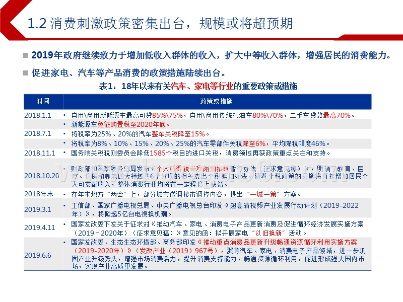 2019年下半年商贸零售行业投资前景研究报告.pptx_第5页