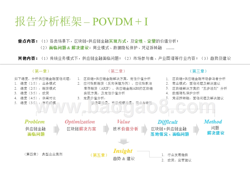 2019中国区块链+供应链金融研究报告.pptx_第2页