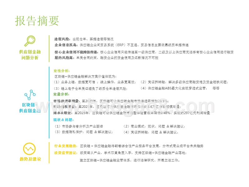 2019中国区块链+供应链金融研究报告.pptx_第3页