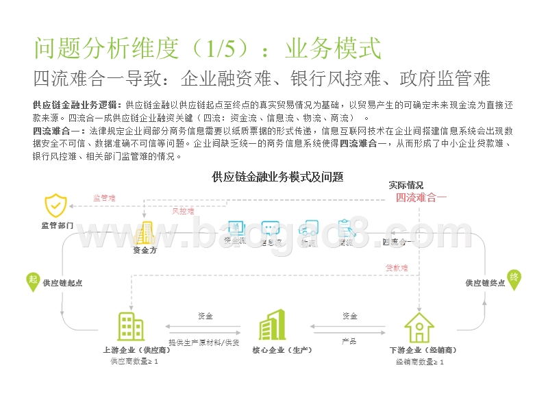 2019中国区块链+供应链金融研究报告.pptx_第5页
