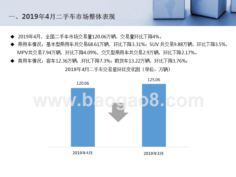 2019年4月全国二手车市场分析报告.pptx_第3页