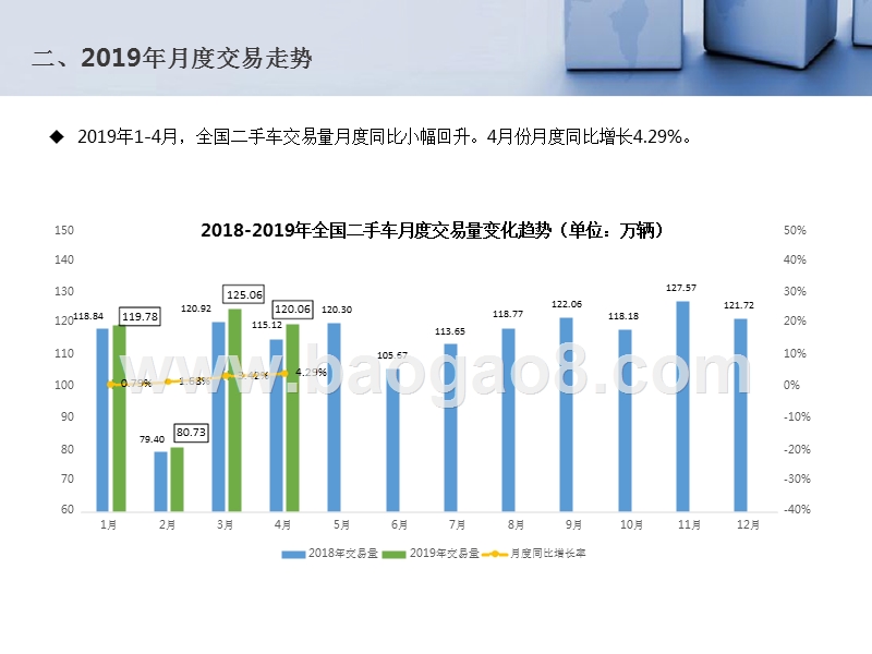 2019年4月全国二手车市场分析报告.pptx_第4页