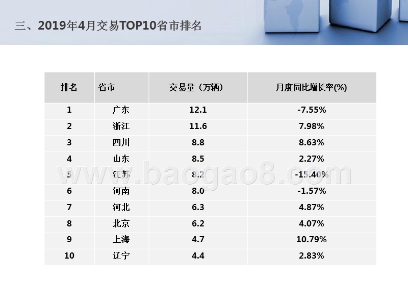 2019年4月全国二手车市场分析报告.pptx_第5页