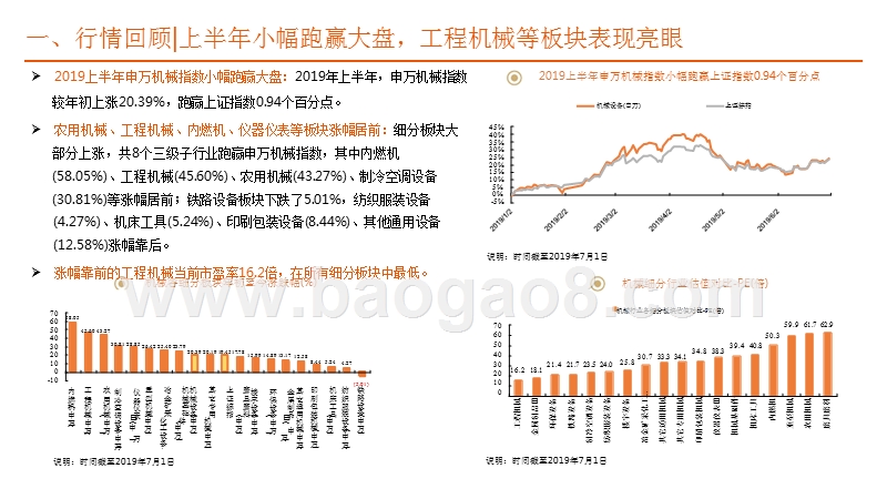 机械行业2019年投资前景研究报告.pptx_第4页