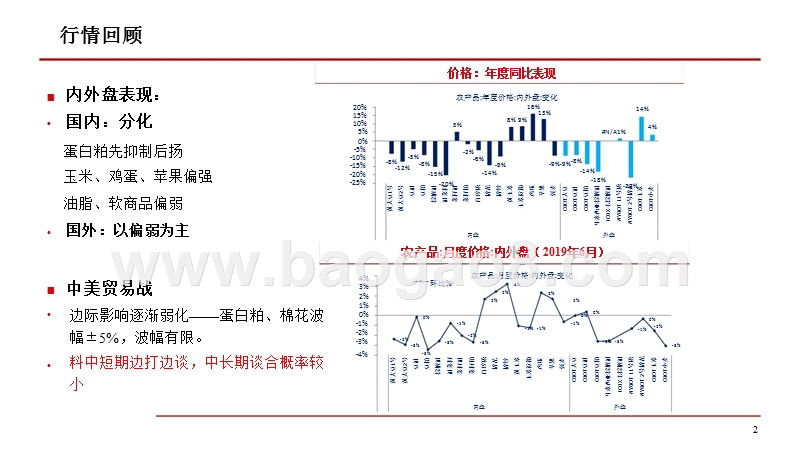 2019农产品供需展望分析报告.pptx_第3页