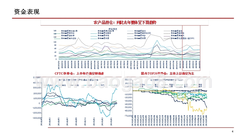 2019农产品供需展望分析报告.pptx_第5页