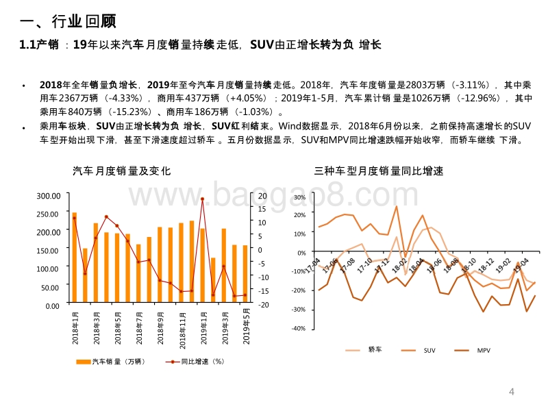 汽车行业2019年投资前景研究报告.pptx_第4页