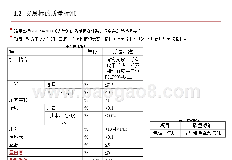 2019粳米期货介绍和产业链分析报告.pptx_第4页
