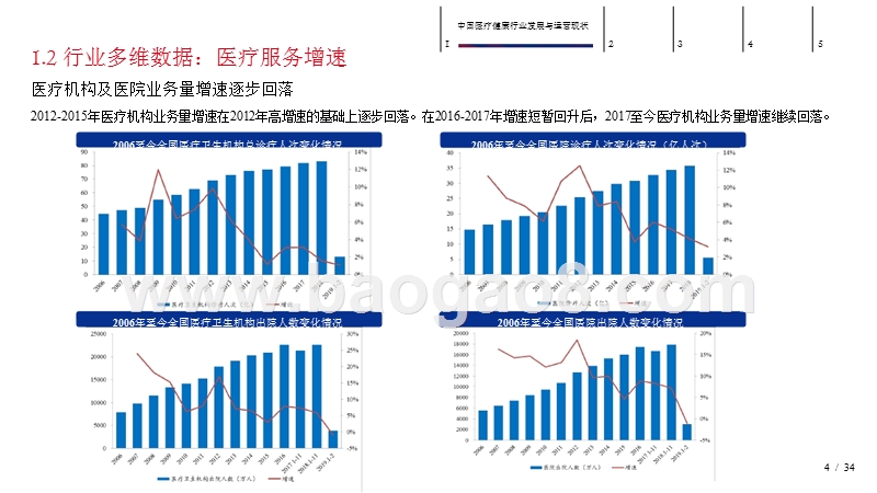2019中国医疗健康行业发展研究报告.pptx_第4页