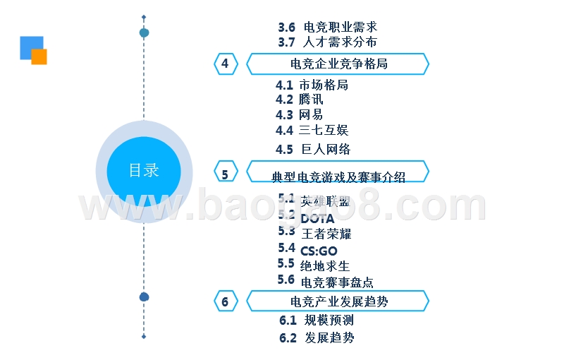 2019电子竞技行业发展分析报告.pptx_第3页