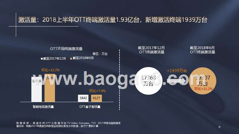2018-2019年OTT广告投放分析报告.pptx_第5页