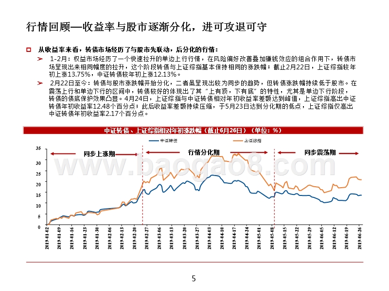 2019年可转债中期策略分析报告.pptx_第5页
