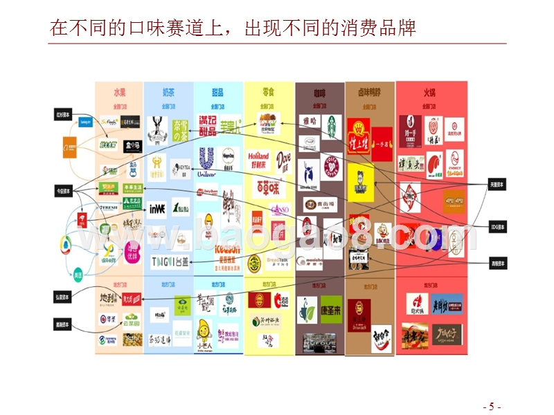 2019零售视角的中美口味对比研究报告.pptx_第5页