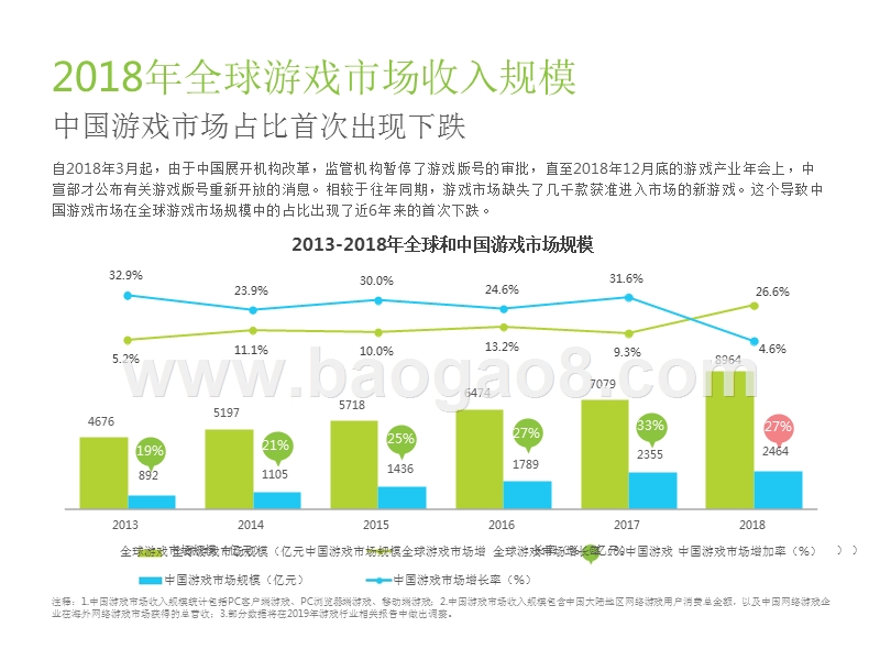 2019中国移动游戏行业研究报告.pptx_第4页