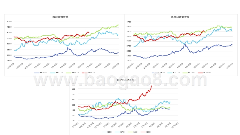 2019钢矿下半年展望及投资分析报告.pptx_第5页