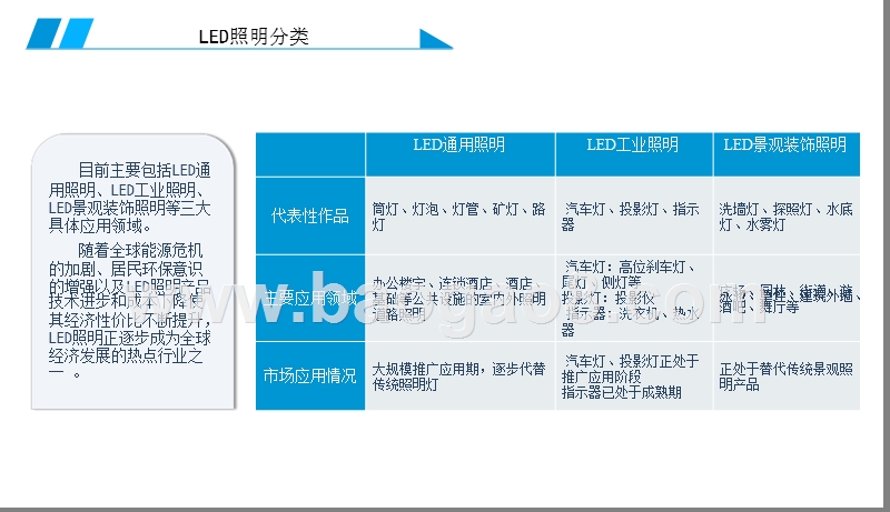 2019中国LED照明行业分析报告.pptx_第5页
