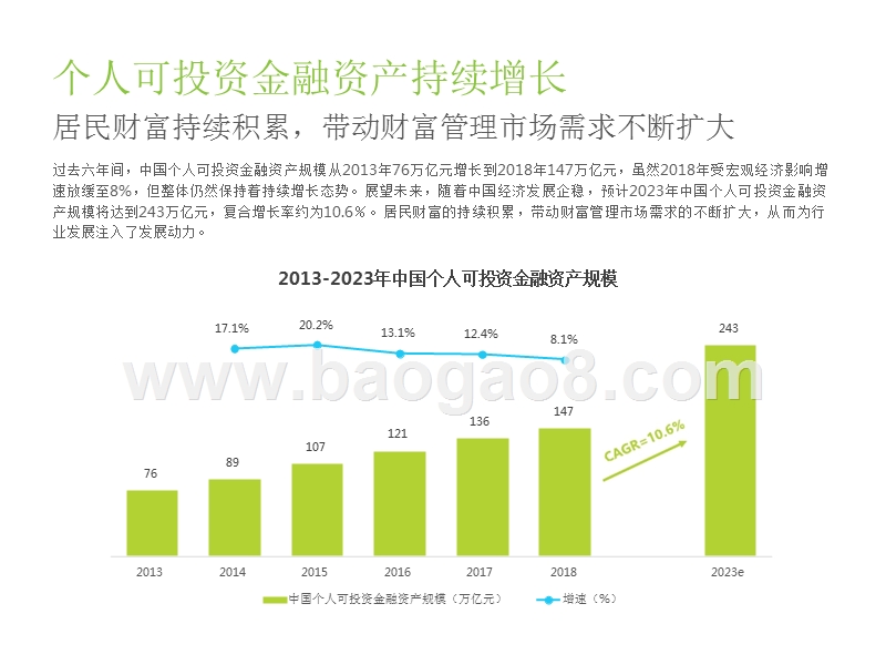 2019中国互联网财富管理行业研究报告.pptx_第4页