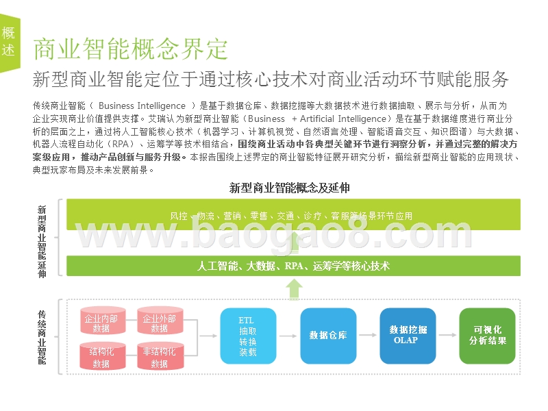 2019中国商业智能研究报告.pptx_第4页