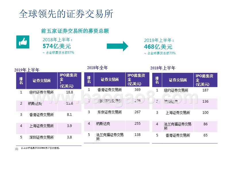 2019年度中国内地和香港IPO及其他资本市场发展研究报告.pptx_第3页
