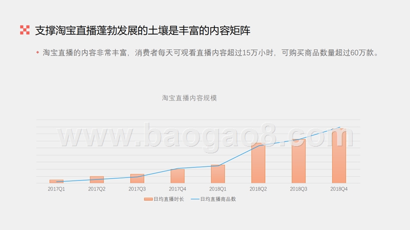 2019年淘宝直播生态发展趋势分析报告.pptx_第5页