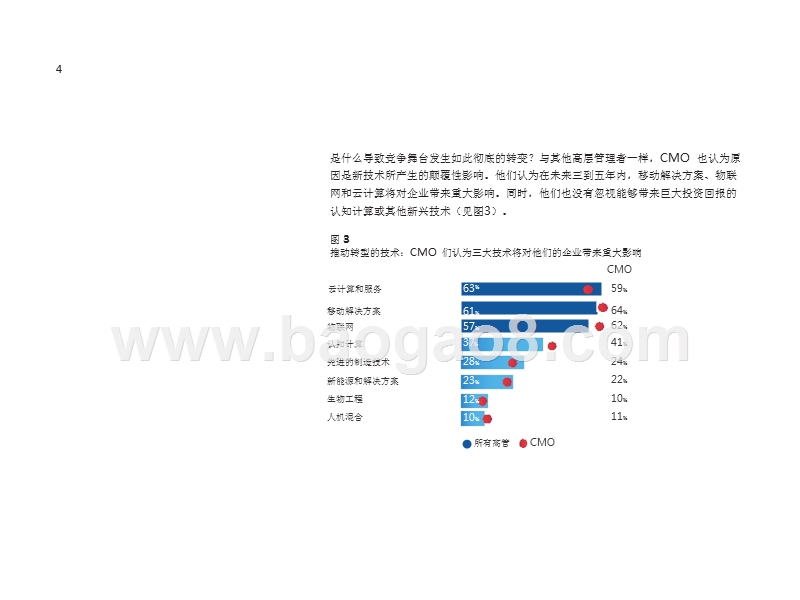 2019全球最高管理层CMO调研报告.pptx_第5页