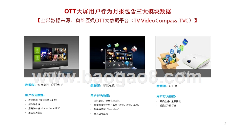 2019年5月OTT大屏用户行为分析报告.pptx_第2页