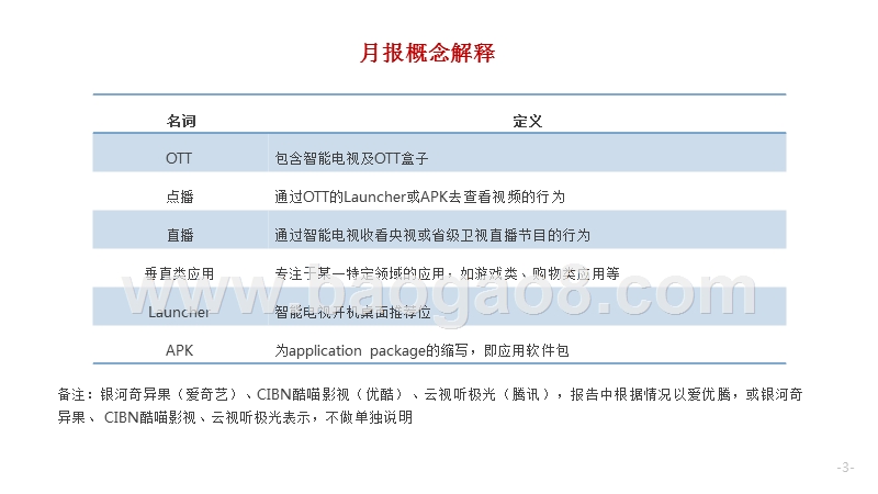 2019年5月OTT大屏用户行为分析报告.pptx_第3页