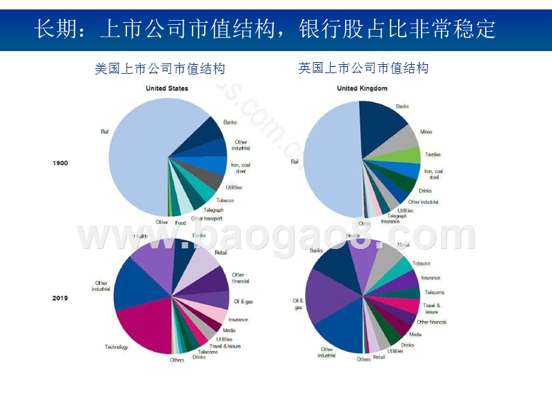 2019年下半年银行业投资策略分析报告.pptx_第4页