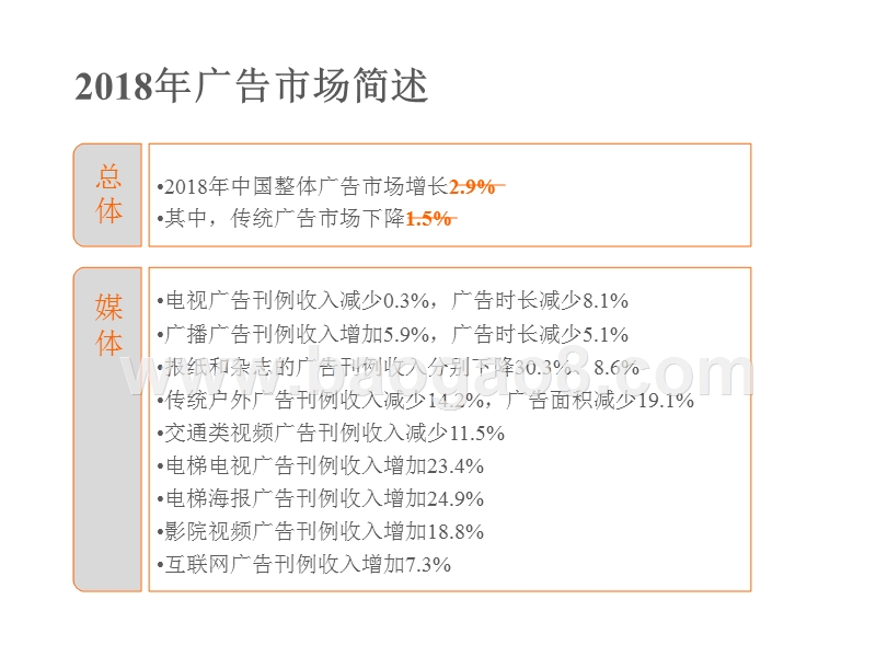 2018-2019中国广告市场研究报告.pptx_第3页