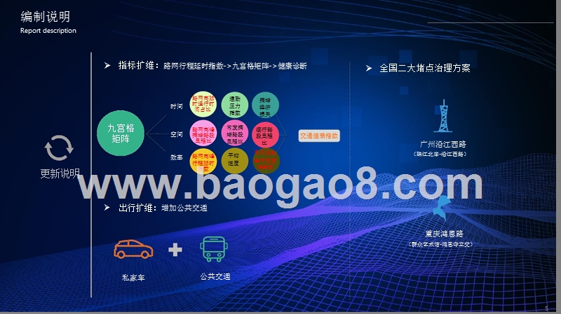 2018-2019中国主要城市交通分析报告.pptx_第3页
