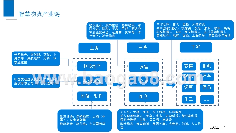 2019年中国智慧物流行业展望分析报告.pptx_第5页