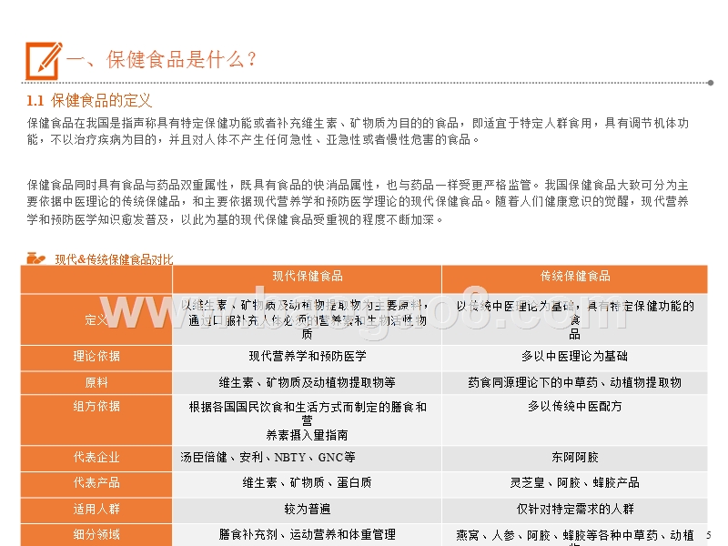 2019保健食品行业前景研究报告.pptx_第5页