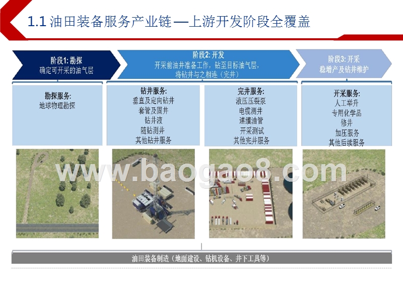2019下半年港股石油天然气投资前景研究报告.pptx_第3页