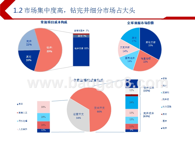 2019下半年港股石油天然气投资前景研究报告.pptx_第4页