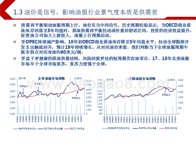 2019下半年港股石油天然气投资前景研究报告.pptx_第5页