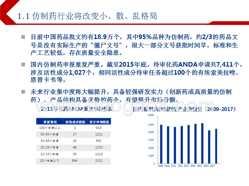 2019下半年港股医药投资前景研究报告.pptx_第3页