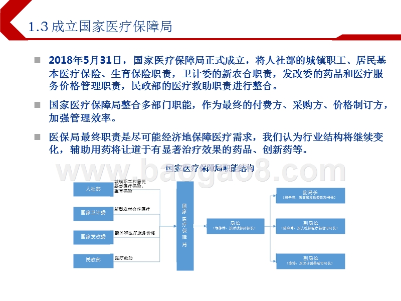 2019下半年港股医药投资前景研究报告.pptx_第5页