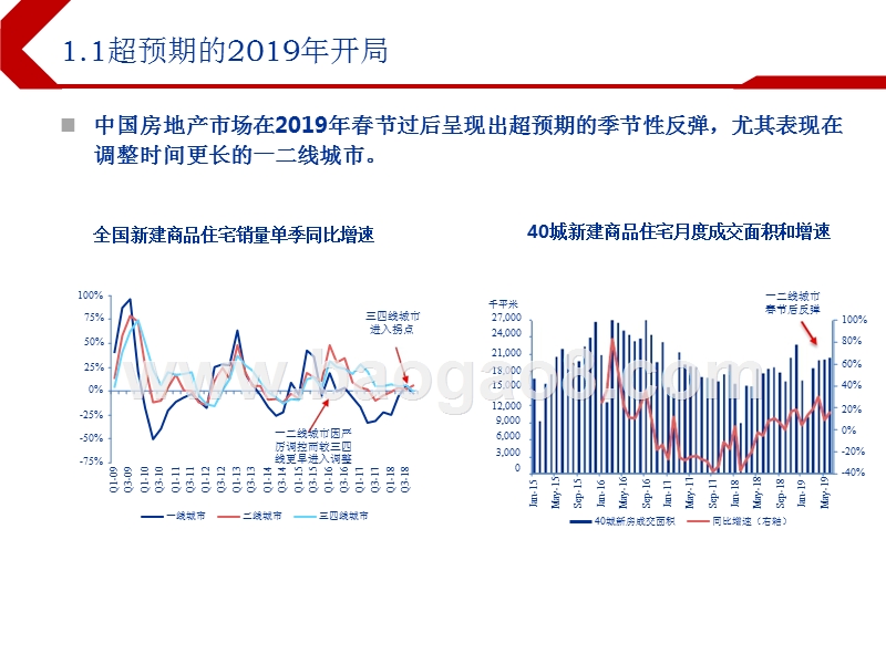 2019下半年中资地产行业投资前景研究报告.pptx_第4页